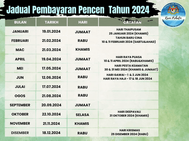 Jadual Pencen 2024 Tarikh Bayaran Bulanan Pesara Kerajaan   Jadual Pembayaran Pencen Penjawat Awam 2024 