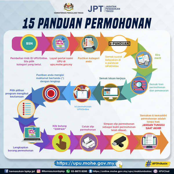 Permohonan UPU Online Sesi 2021/ 2022 UA IPTA Poli ILKA