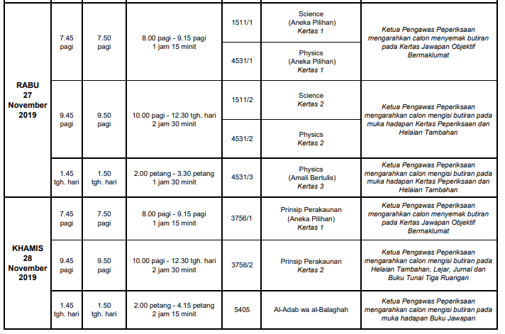 Jadual Peperiksaan SPM 2019 Sijil Pelajaran Malaysia