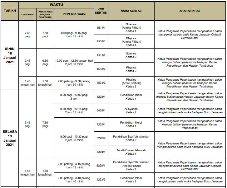 Jadual Spm Tarikh Peperiksaan Sijil Pelajaran Malaysia